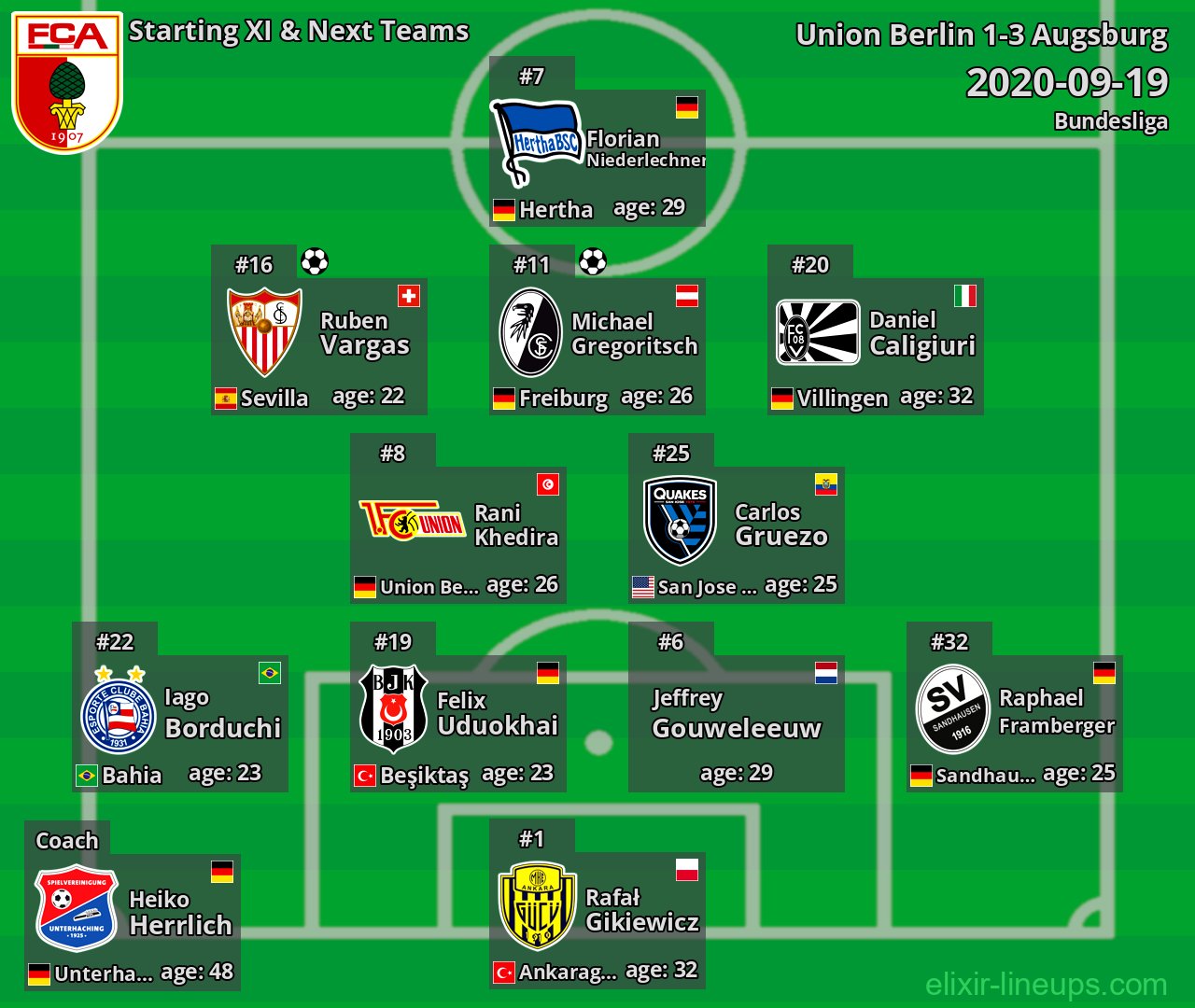 Augsburg Starting XI & Next Teams 2020-09-19