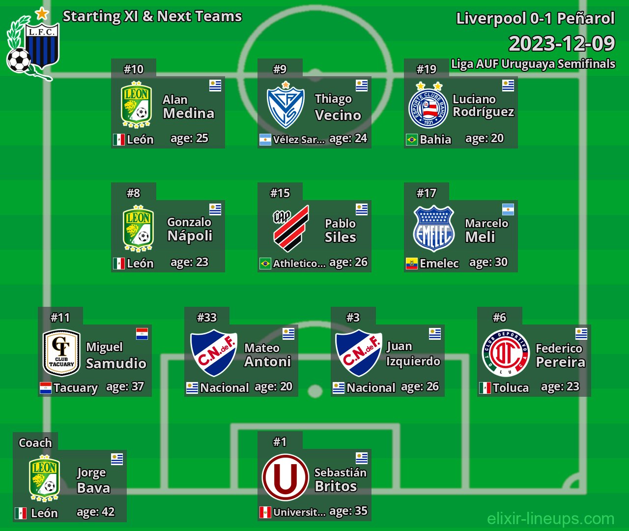 Liverpool Starting XI & Next Teams 2023-12-09