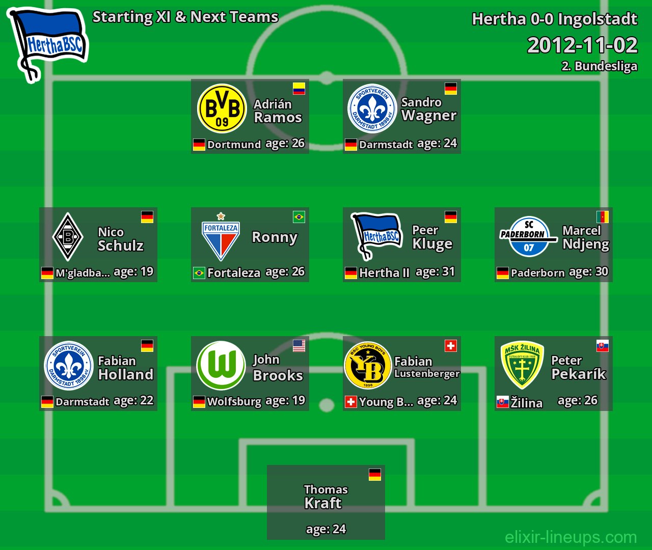 Hertha Starting XI & Next Teams 2012-11-02