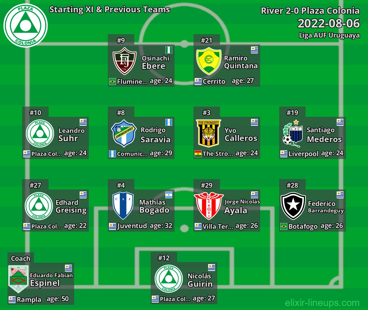 Plaza Colonia Starting XI & Previous Teams 2022-08-06