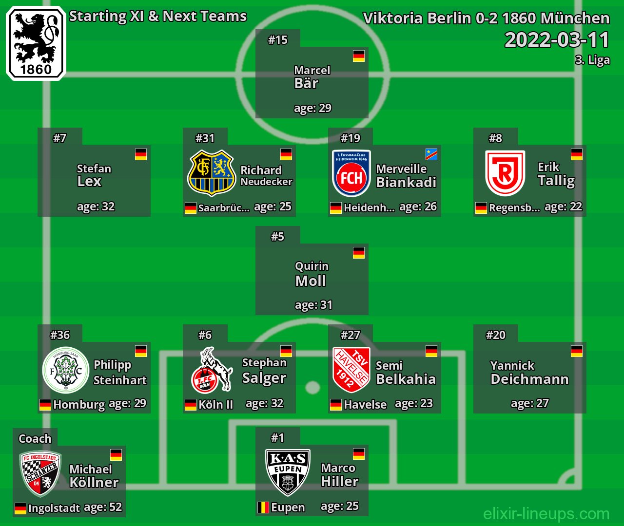 1860 München Starting XI & Next Teams 2022-03-11