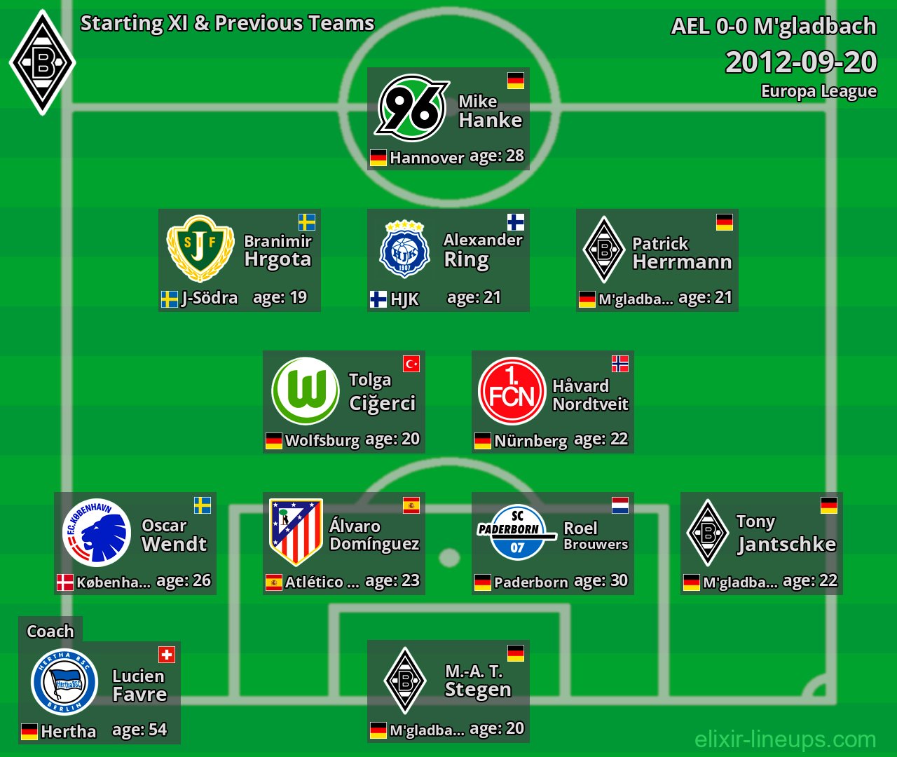 M'gladbach Starting XI & Previous Teams 2012-09-20