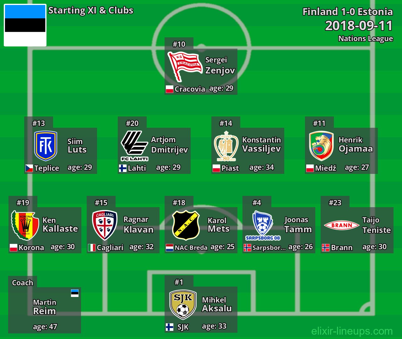 Estonia Starting XI 2018-09-11