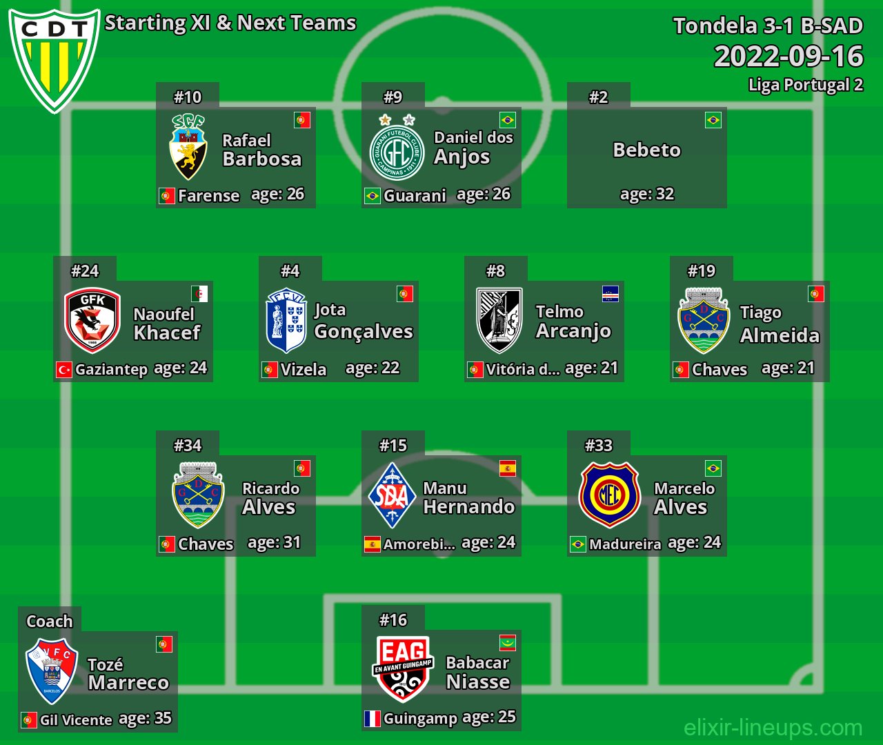 Tondela Starting XI & Next Teams 2022-09-16