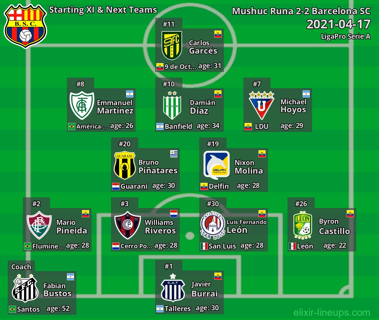 Barcelona SC Starting XI & Next Teams 2021-04-17
