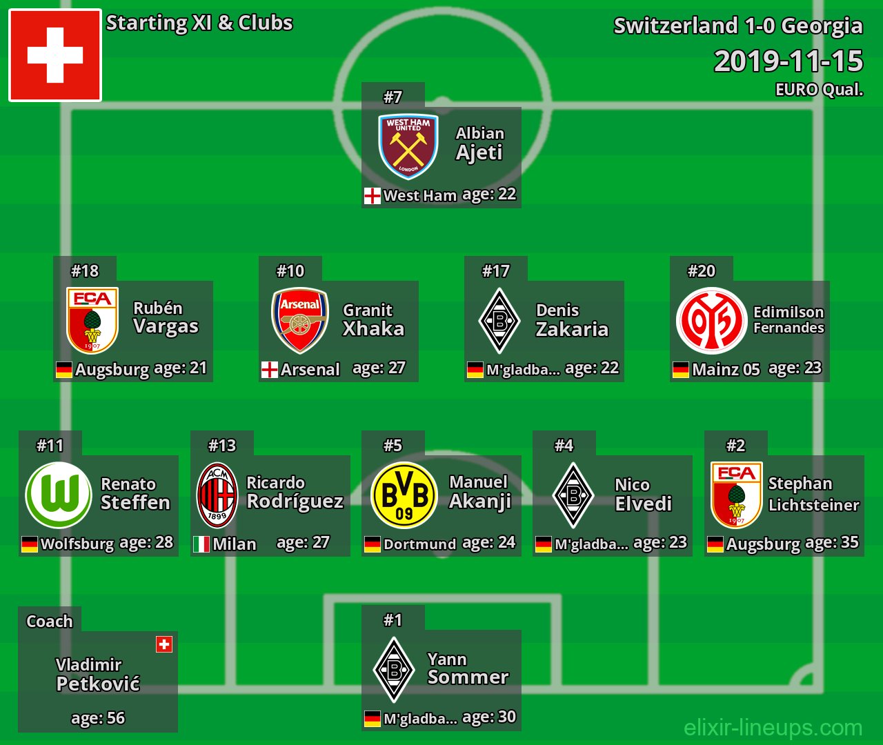 Switzerland Starting XI 2019-11-15
