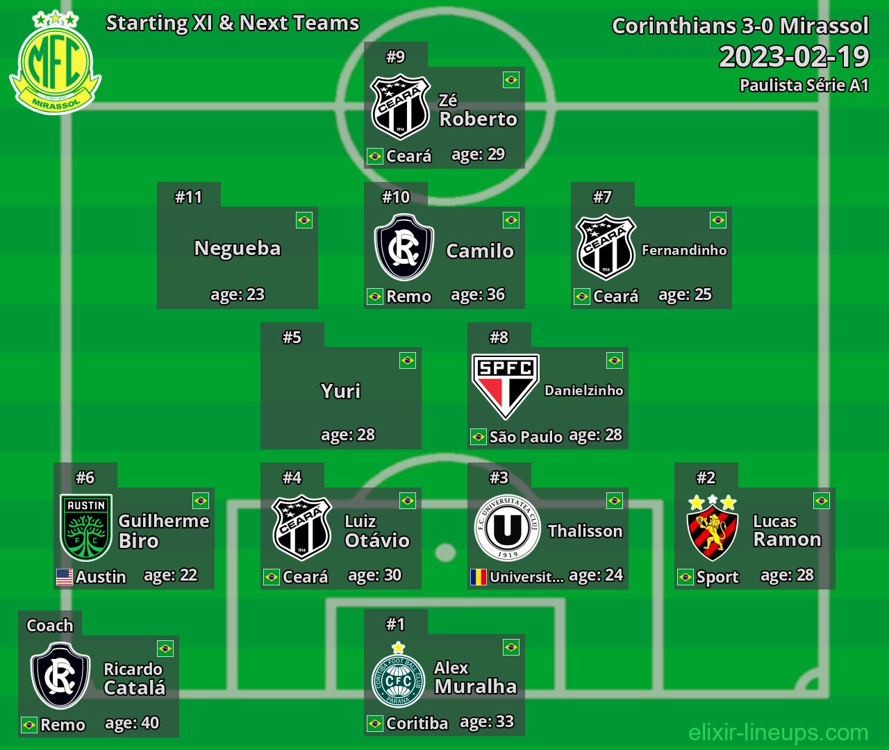 Mirassol Starting XI & Next Teams 2023-02-19