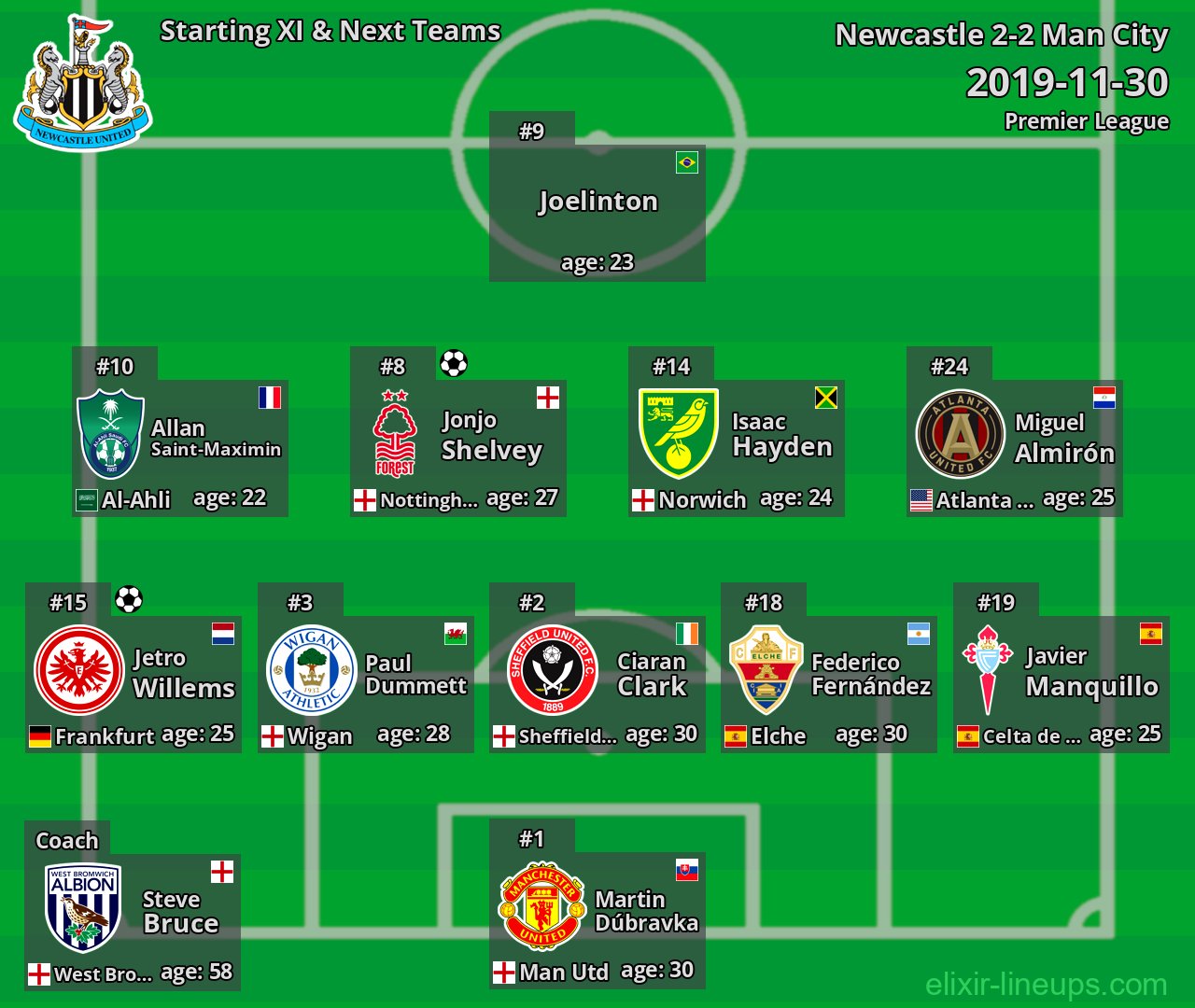 Newcastle Starting XI & Next Teams 2019-11-30