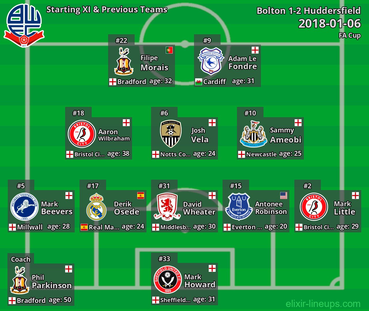 Bolton Starting XI & Previous Teams 2018-01-06