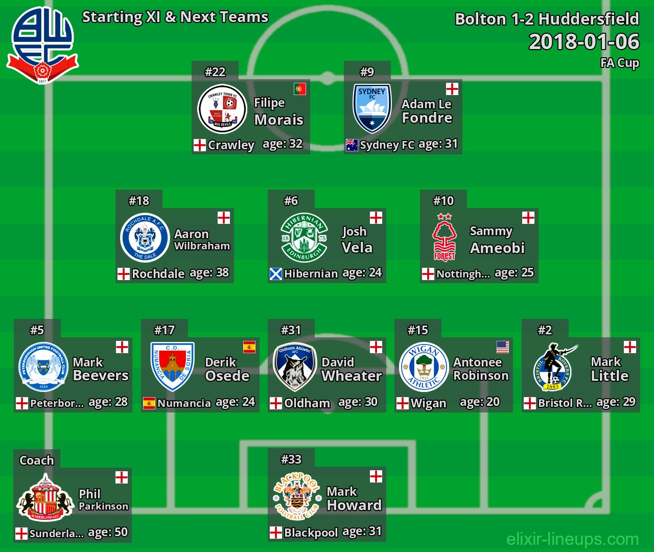 Bolton Starting XI & Next Teams 2018-01-06