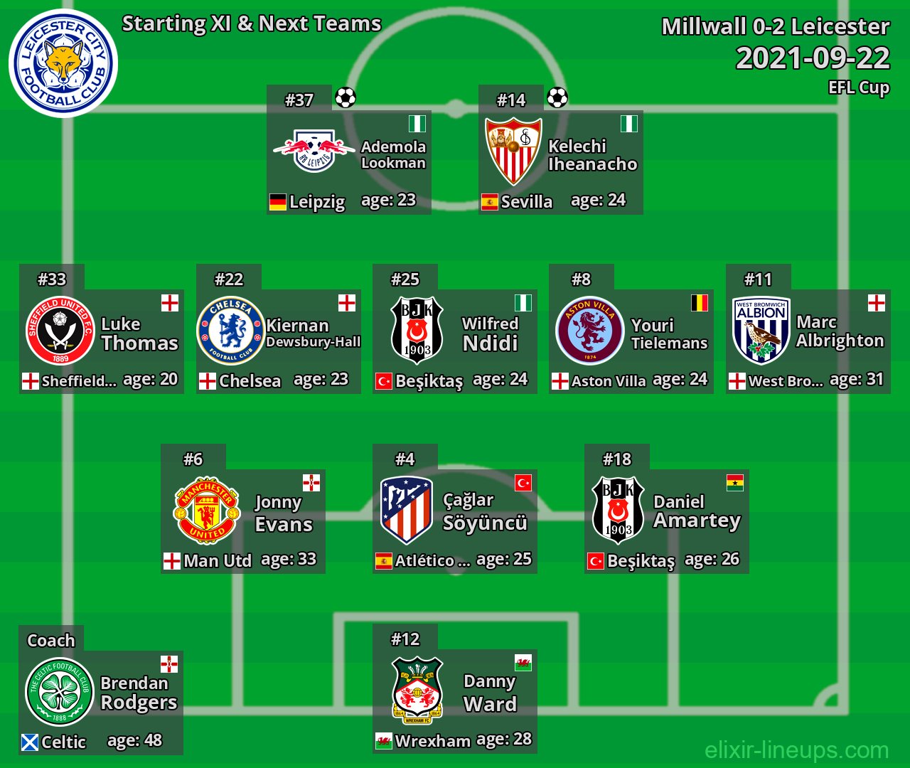 Leicester Starting XI & Next Teams 2021-09-22
