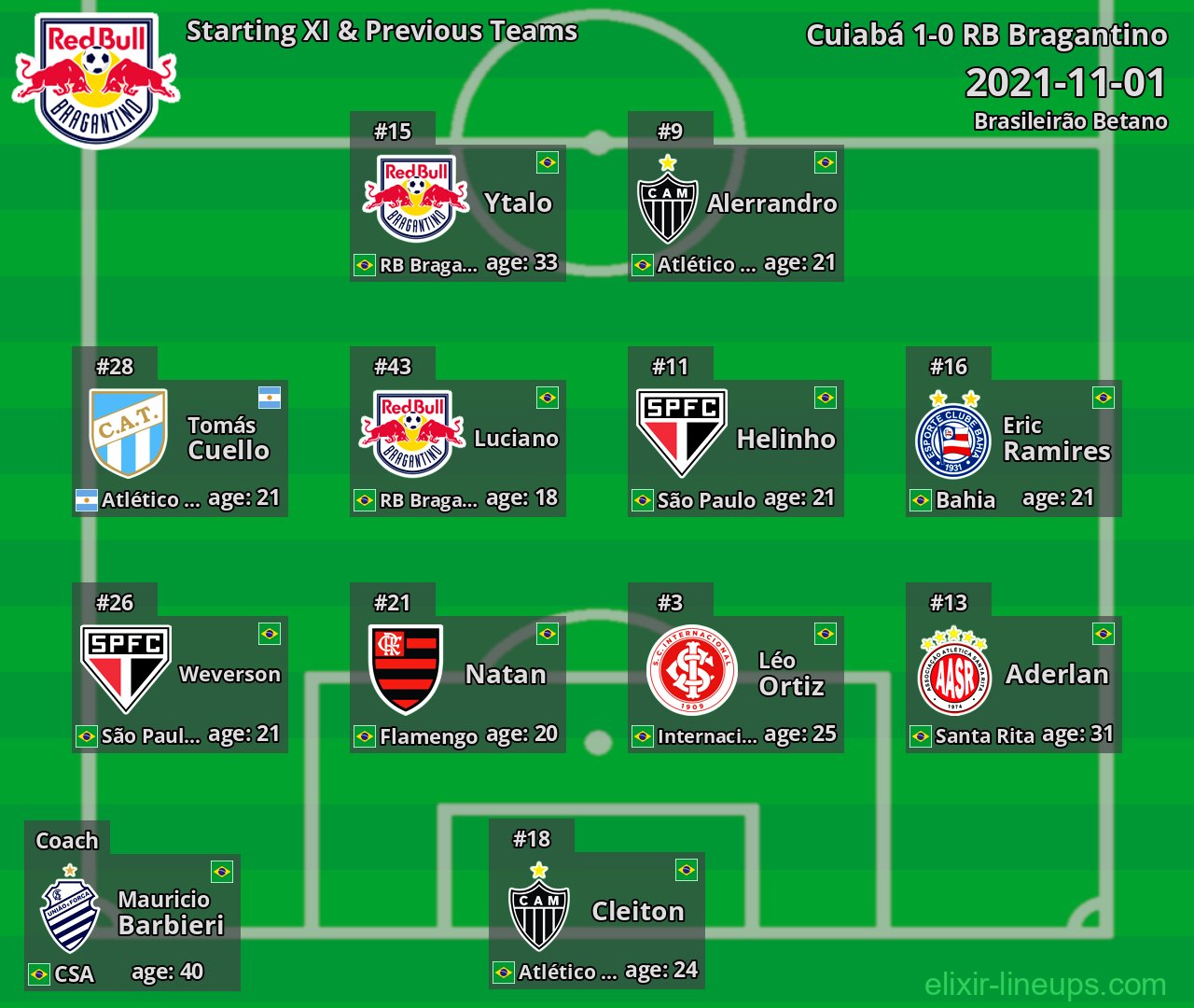 RB Bragantino Starting XI & Previous Teams 2021-11-01