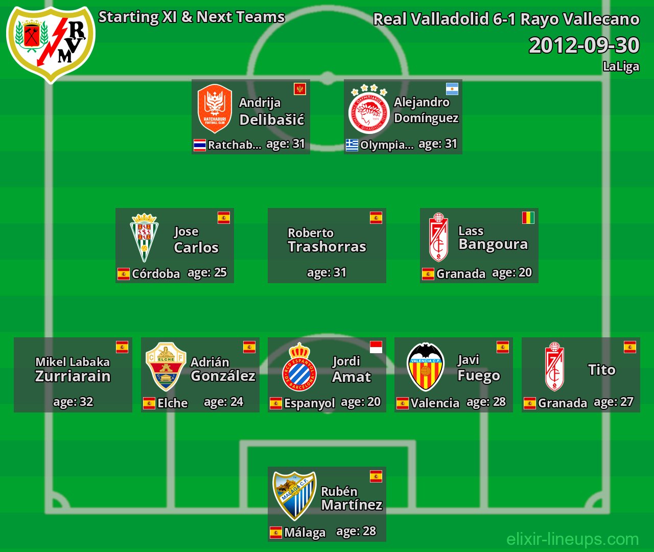 Rayo Vallecano Starting XI & Next Teams 2012-09-30