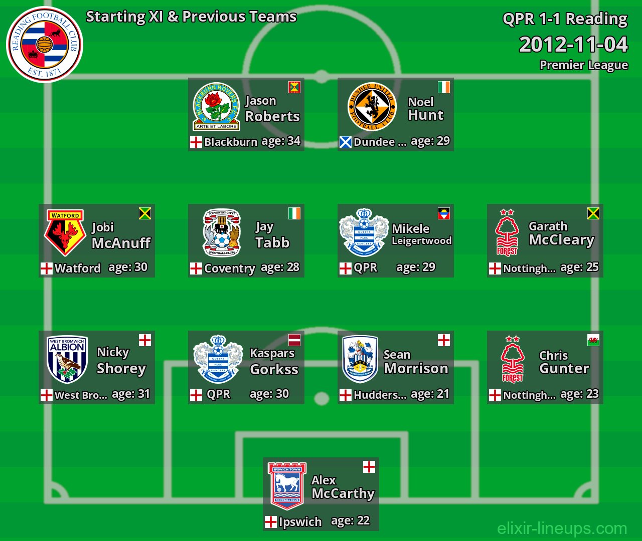Reading Starting XI & Previous Teams 2012-11-04