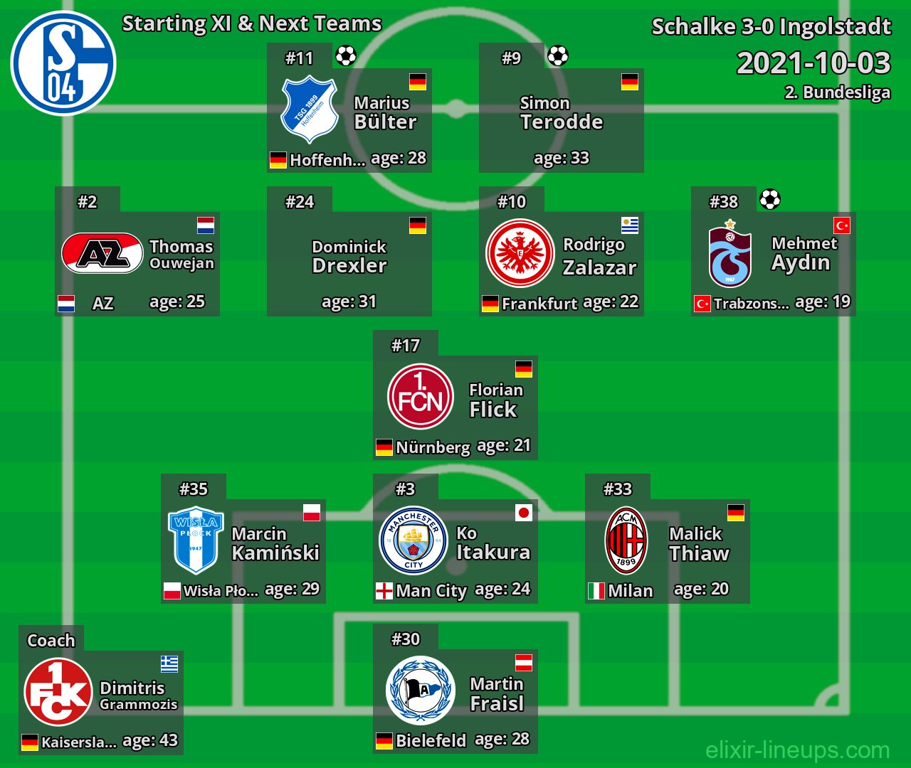 Schalke Starting XI & Next Teams 2021-10-03