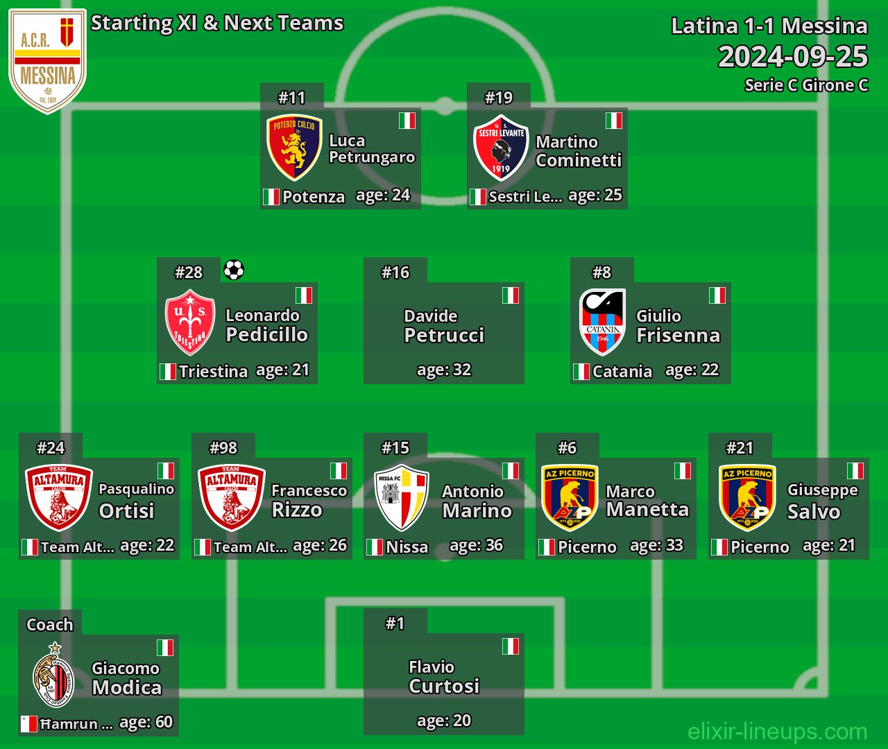 Messina Starting XI & Next Teams 2024-09-25