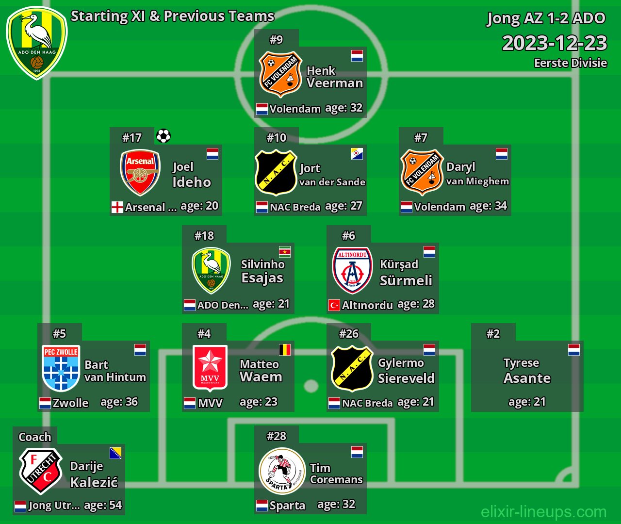 ADO Starting XI & Previous Teams 2023-12-23