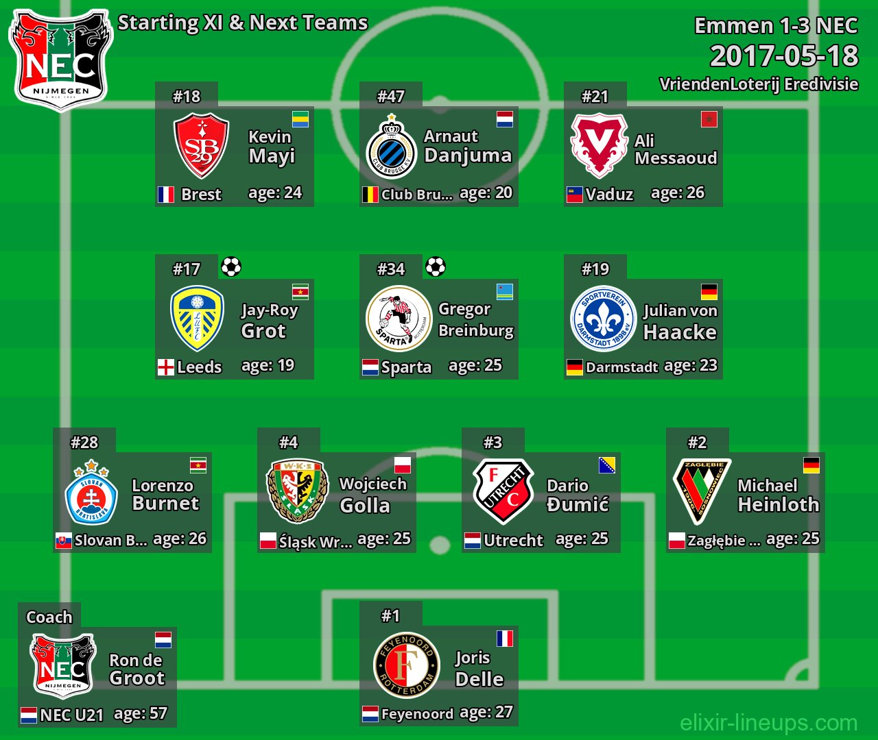 NEC Starting XI & Next Teams 2017-05-18