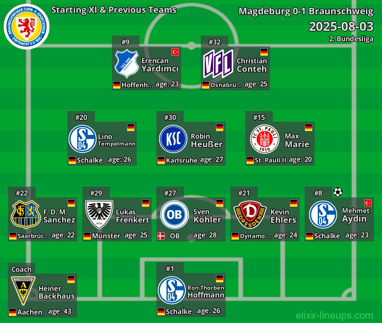Braunschweig Starting XI & Previous Teams 2025-08-03