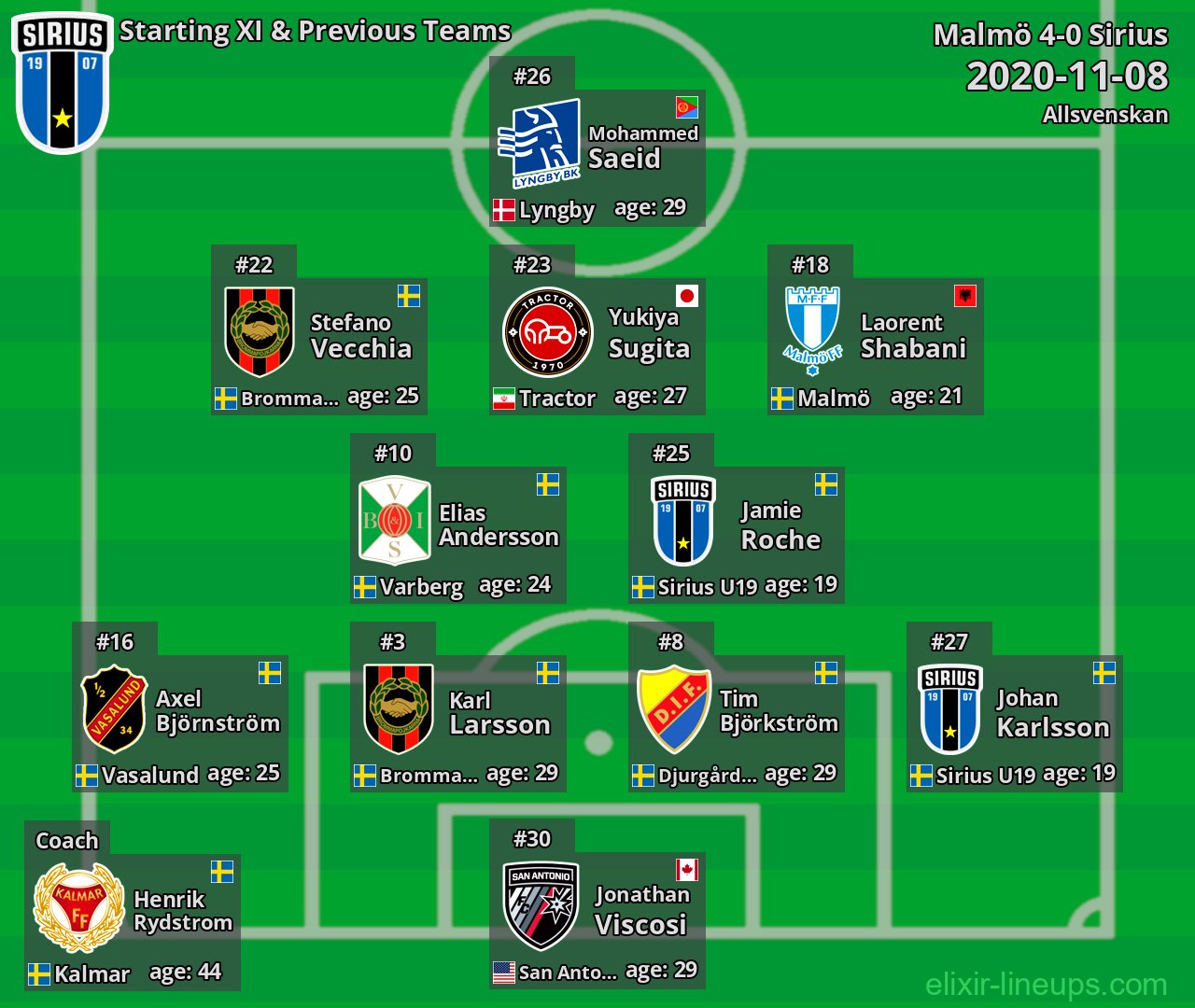 Sirius Starting XI & Previous Teams 2020-11-08