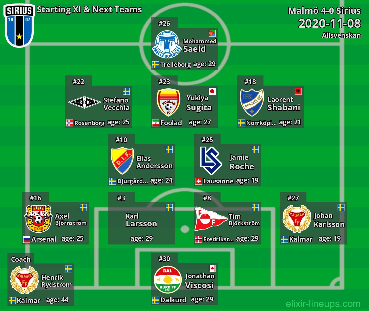 Sirius Starting XI & Next Teams 2020-11-08