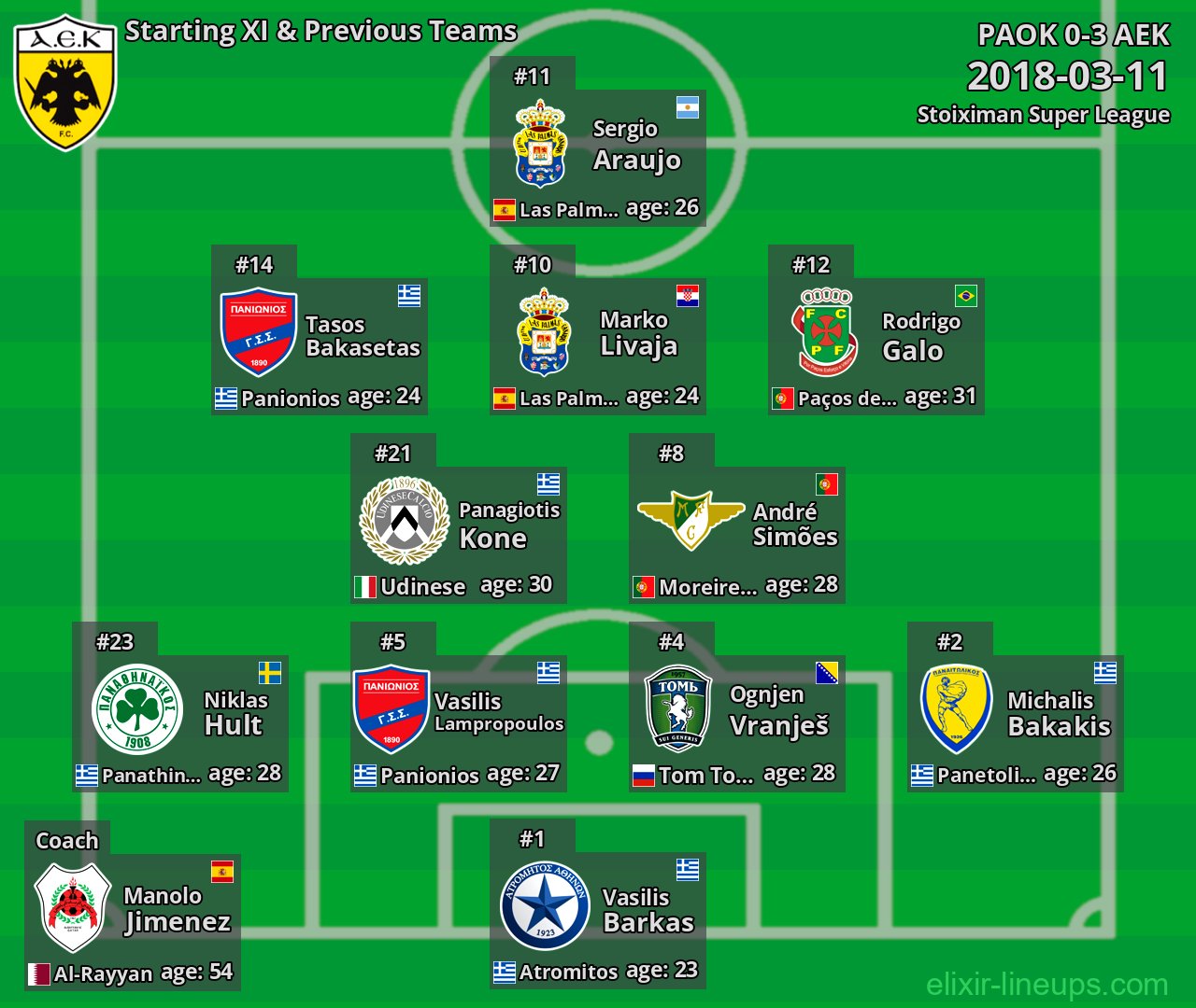 AEK Starting XI & Previous Teams 2018-03-11