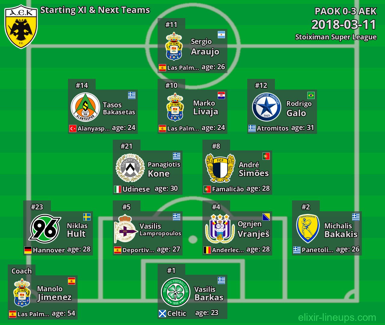 AEK Starting XI & Next Teams 2018-03-11