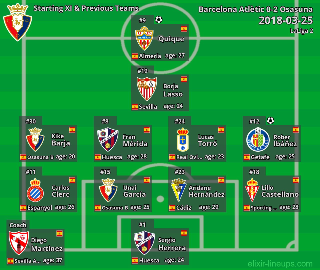 Osasuna Starting XI & Previous Teams 2018-03-25