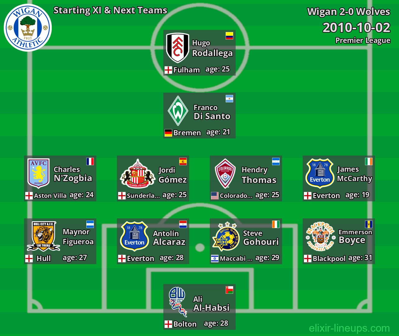 Wigan Starting XI & Next Teams 2010-10-02