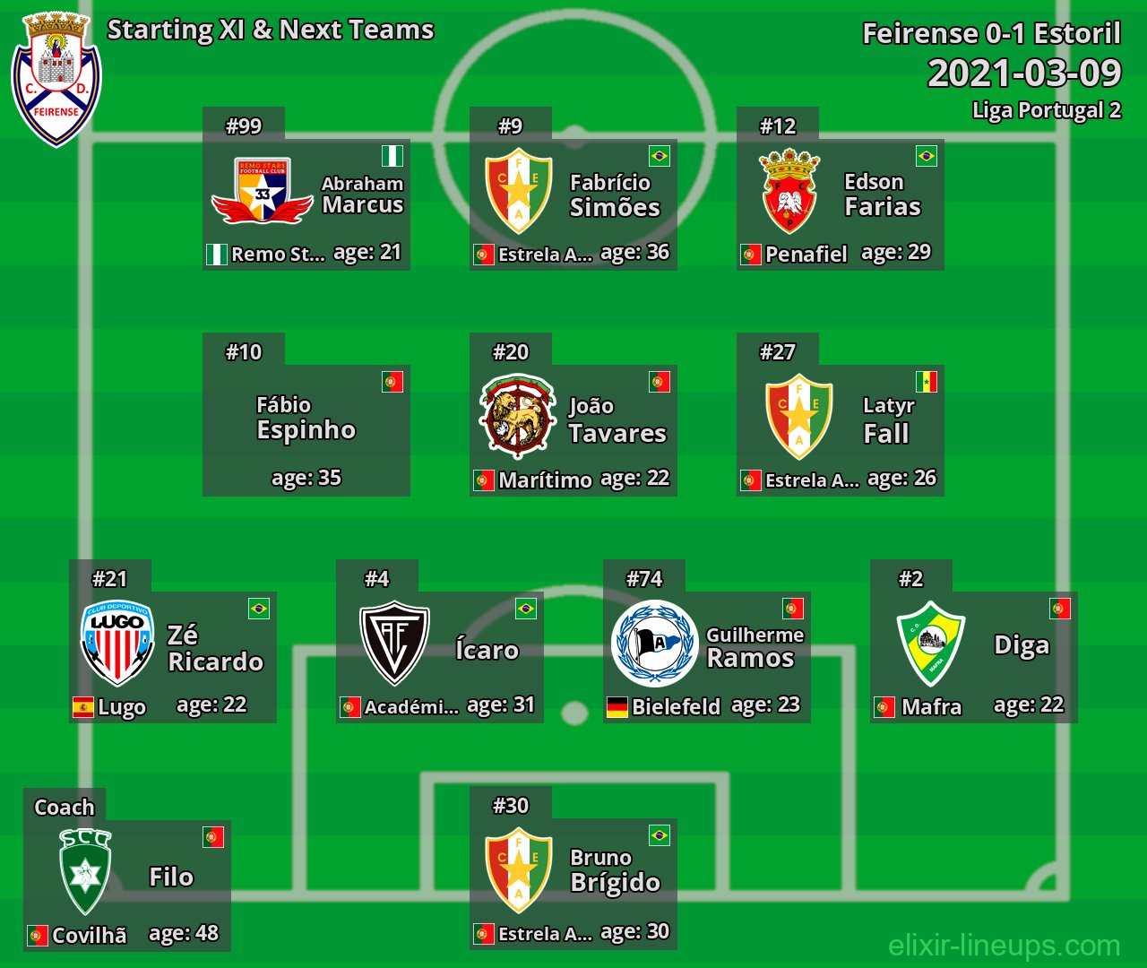 Feirense Starting XI & Next Teams 2021-03-09