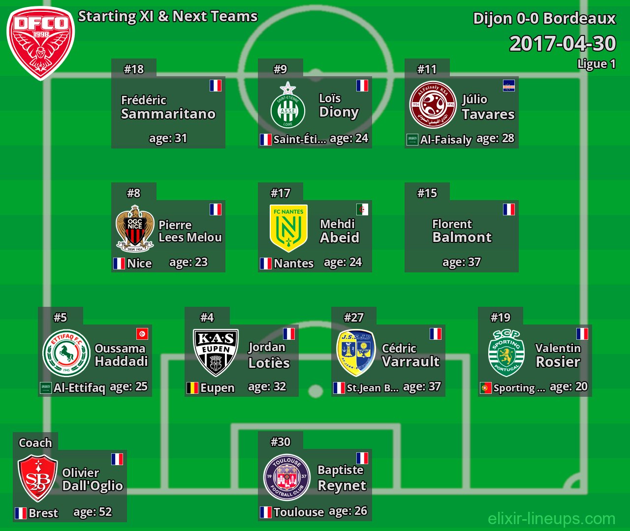 Dijon Starting XI & Next Teams 2017-04-30