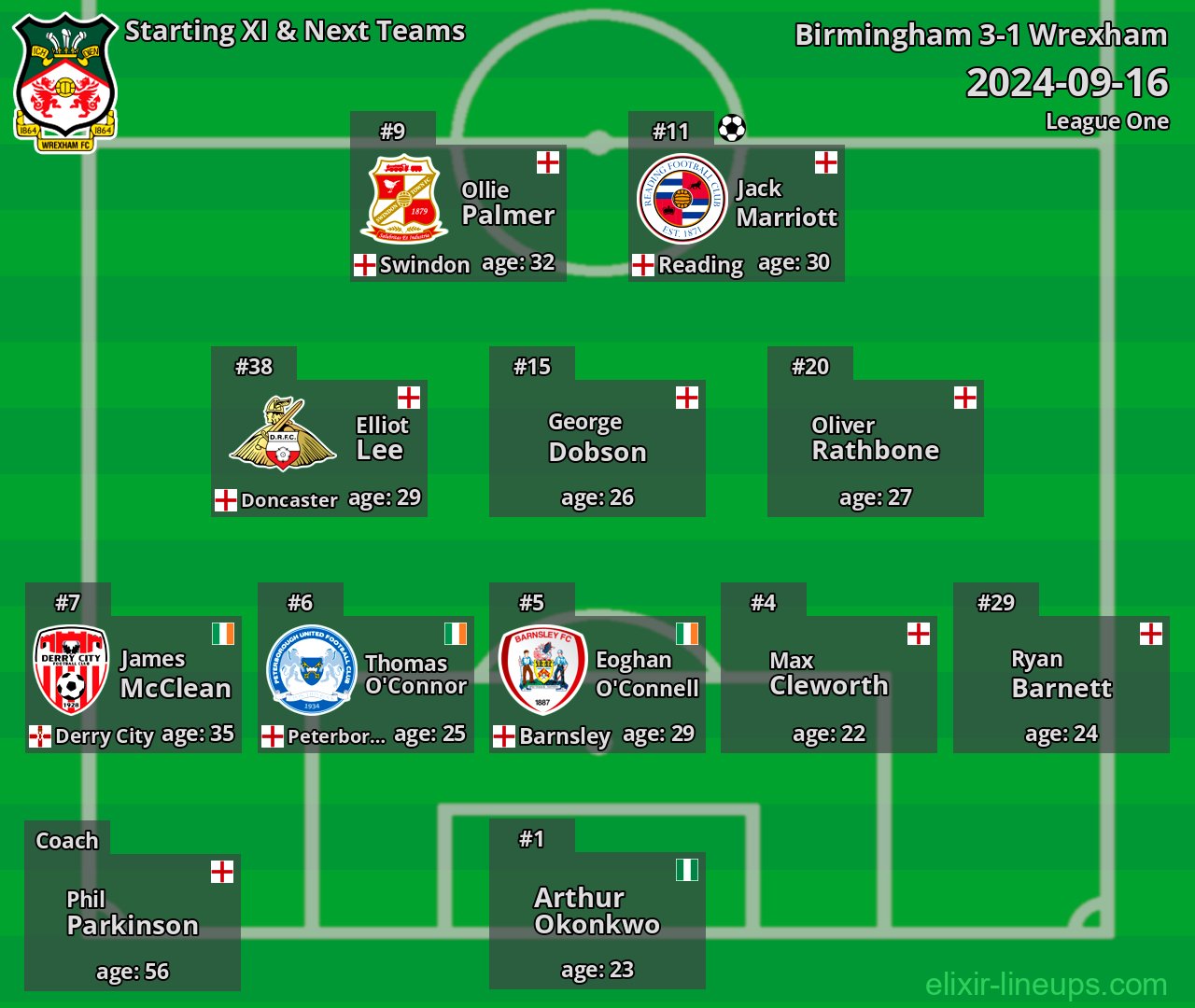 Wrexham Starting XI & Next Teams 2024-09-16