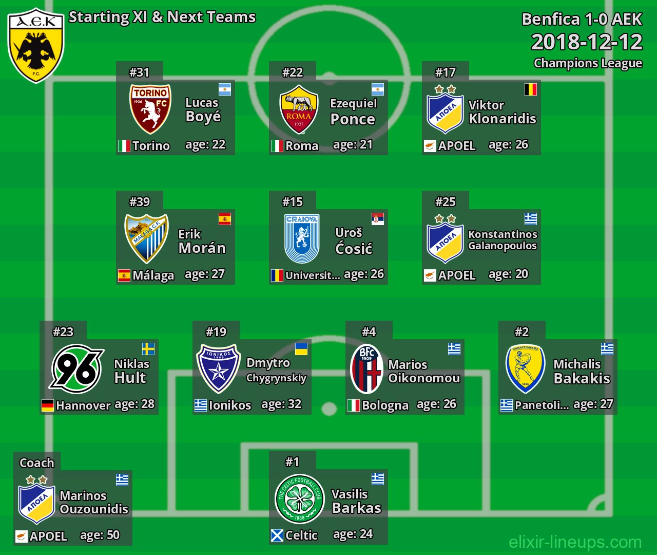 AEK Starting XI & Next Teams 2018-12-12