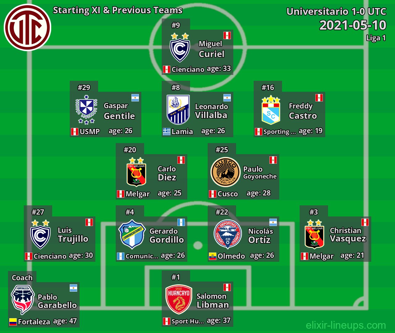 UTC Starting XI & Previous Teams 2021-05-10