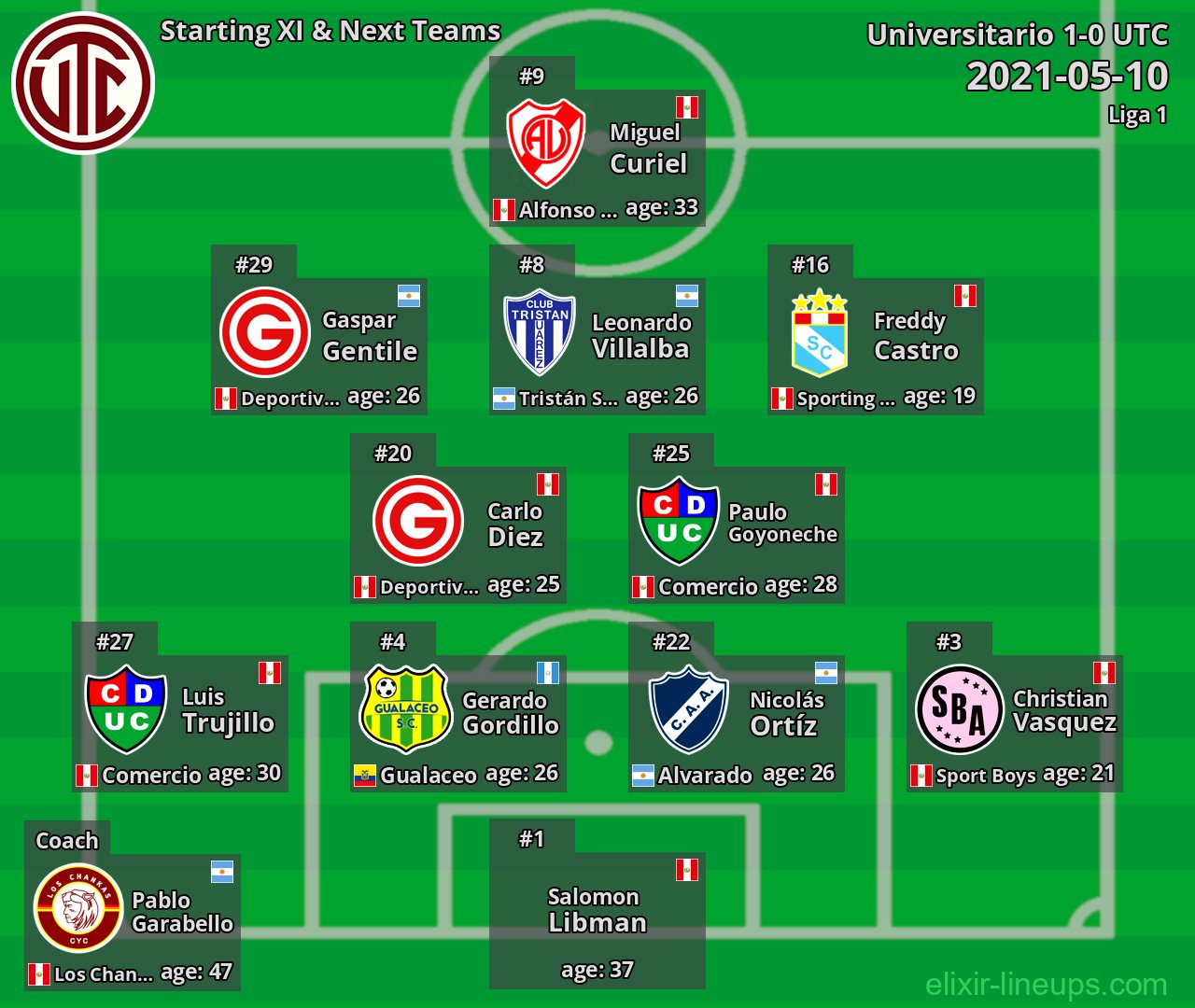UTC Starting XI & Next Teams 2021-05-10