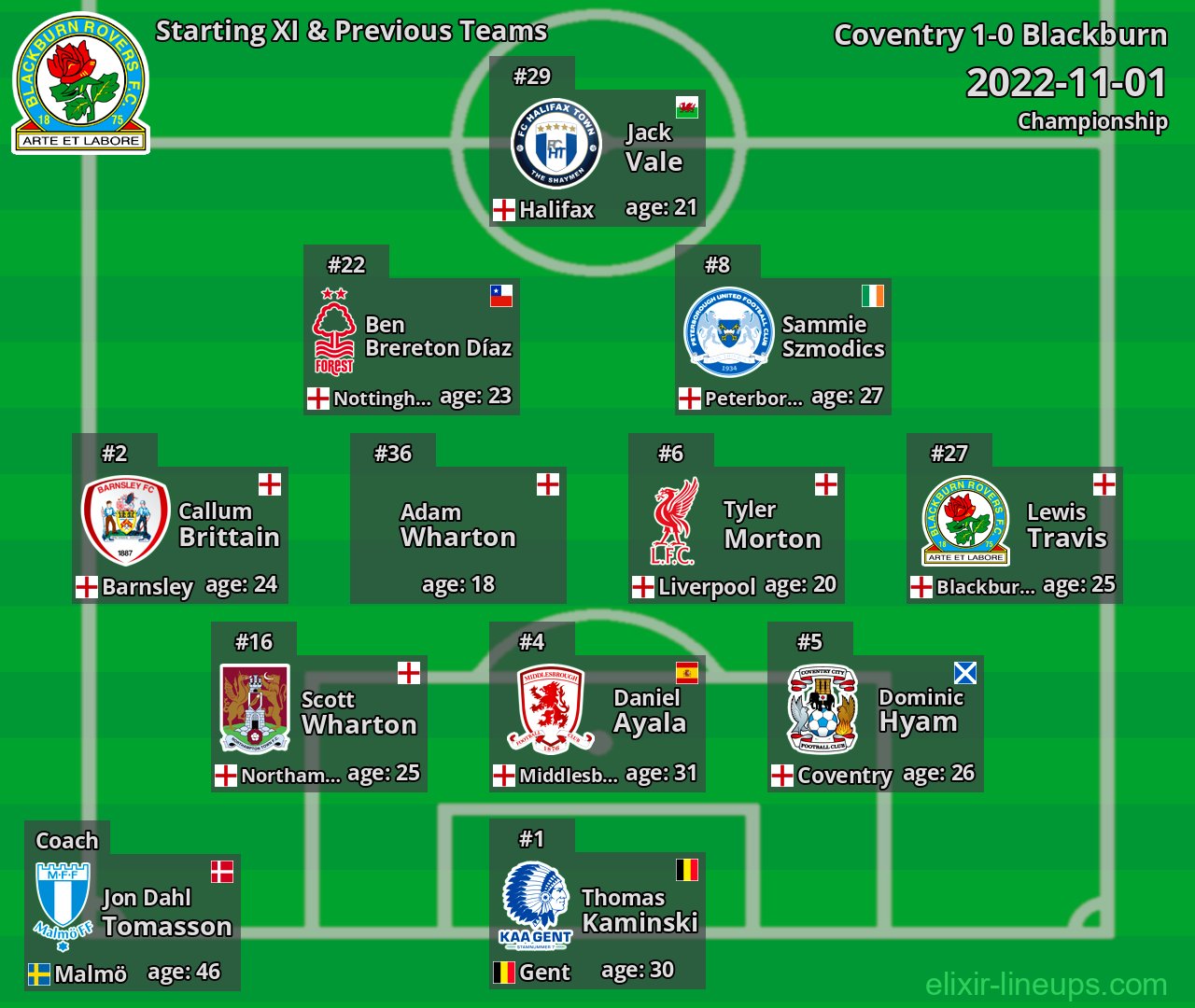 Blackburn Starting XI & Previous Teams 2022-11-01