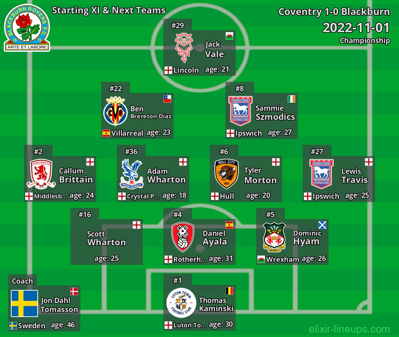 Blackburn Starting XI & Next Teams 2022-11-01