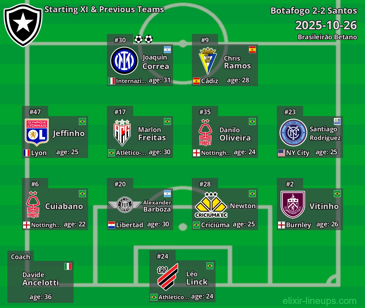 Botafogo Starting XI & Previous Teams 2025-10-26