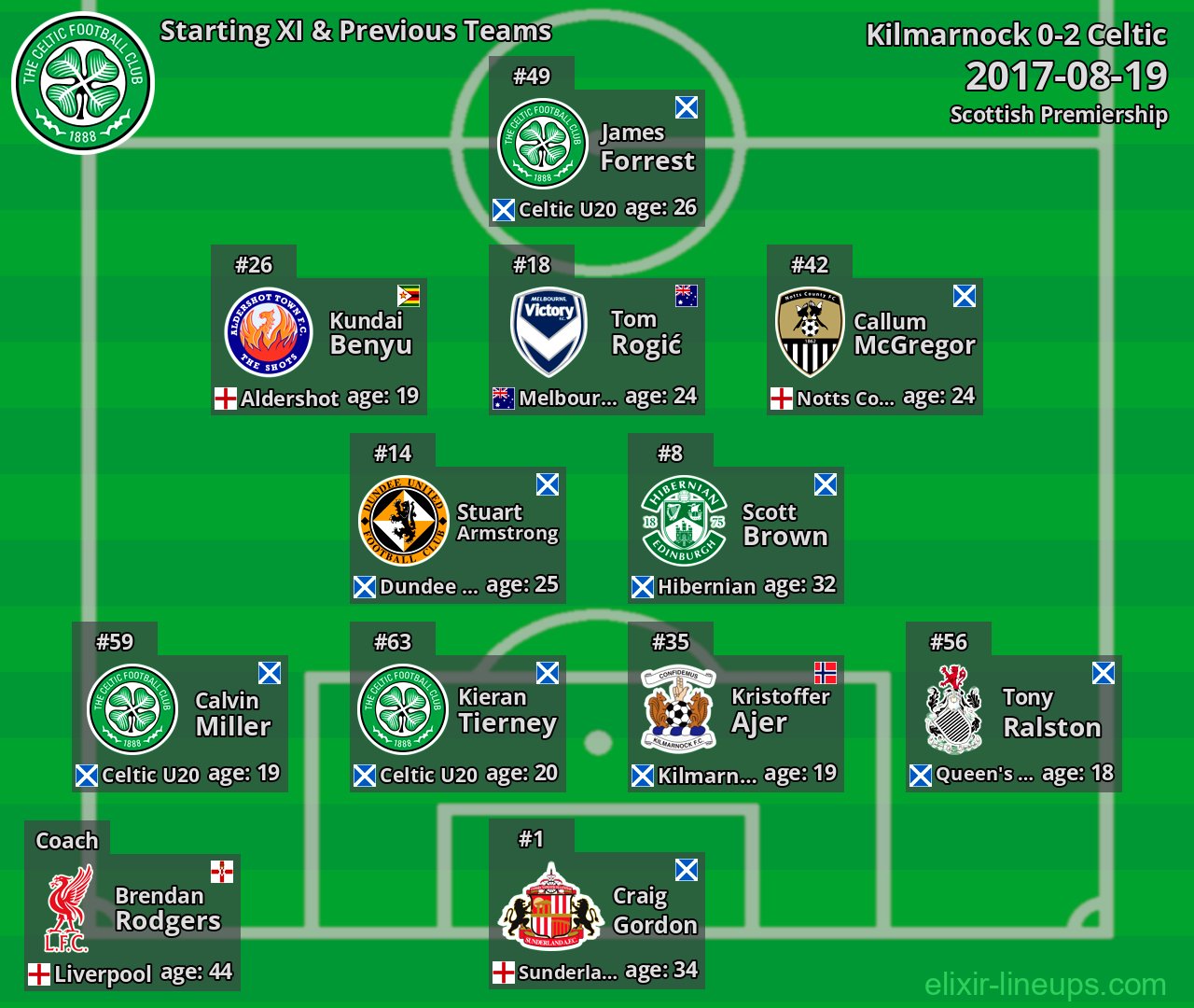 Celtic Starting XI & Previous Teams 2017-08-19