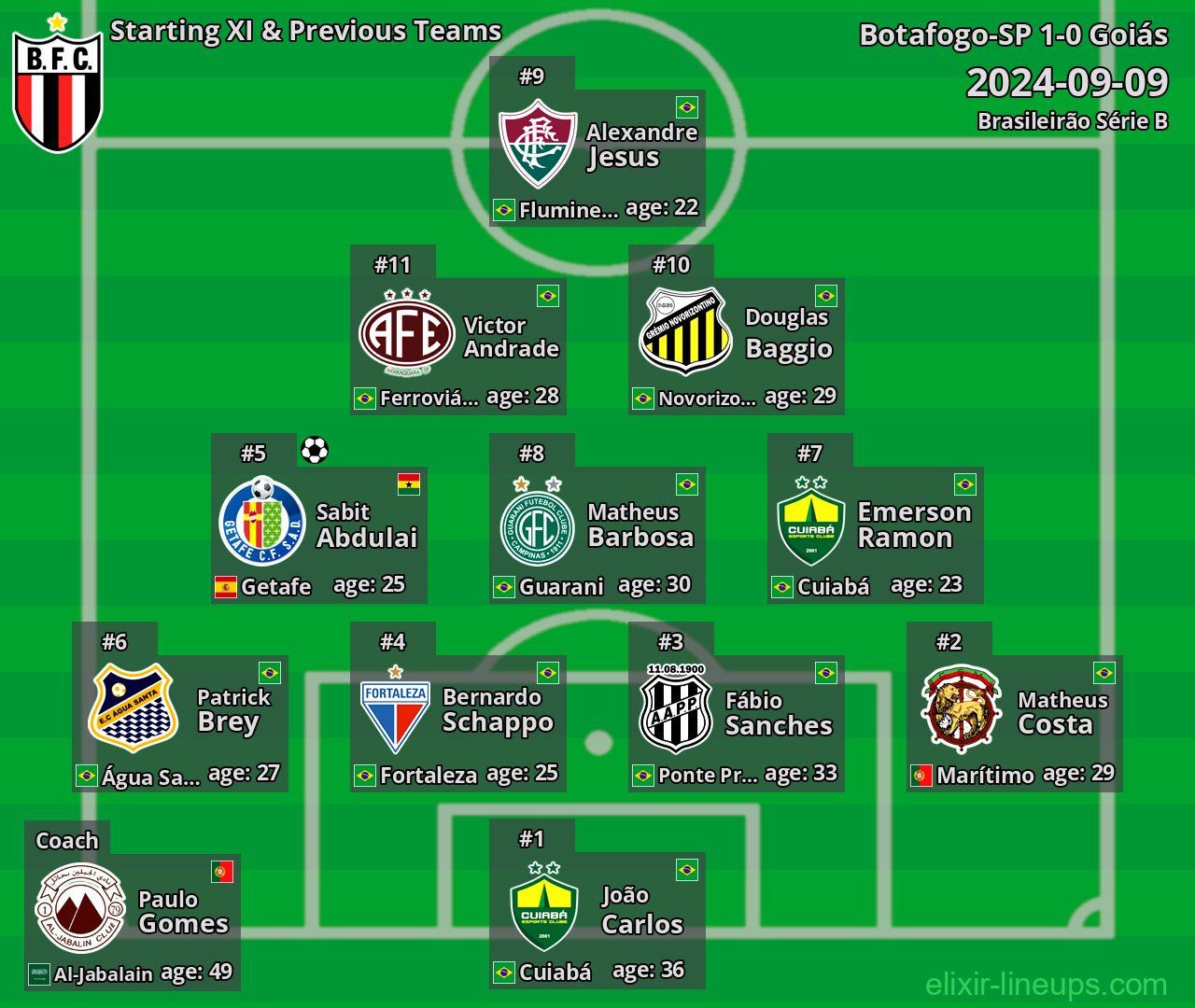 Botafogo-SP Starting XI & Previous Teams 2024-09-09
