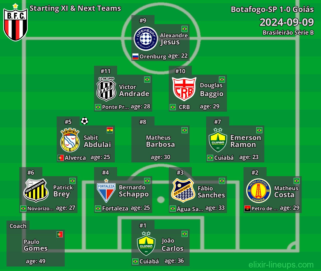 Botafogo-SP Starting XI & Next Teams 2024-09-09