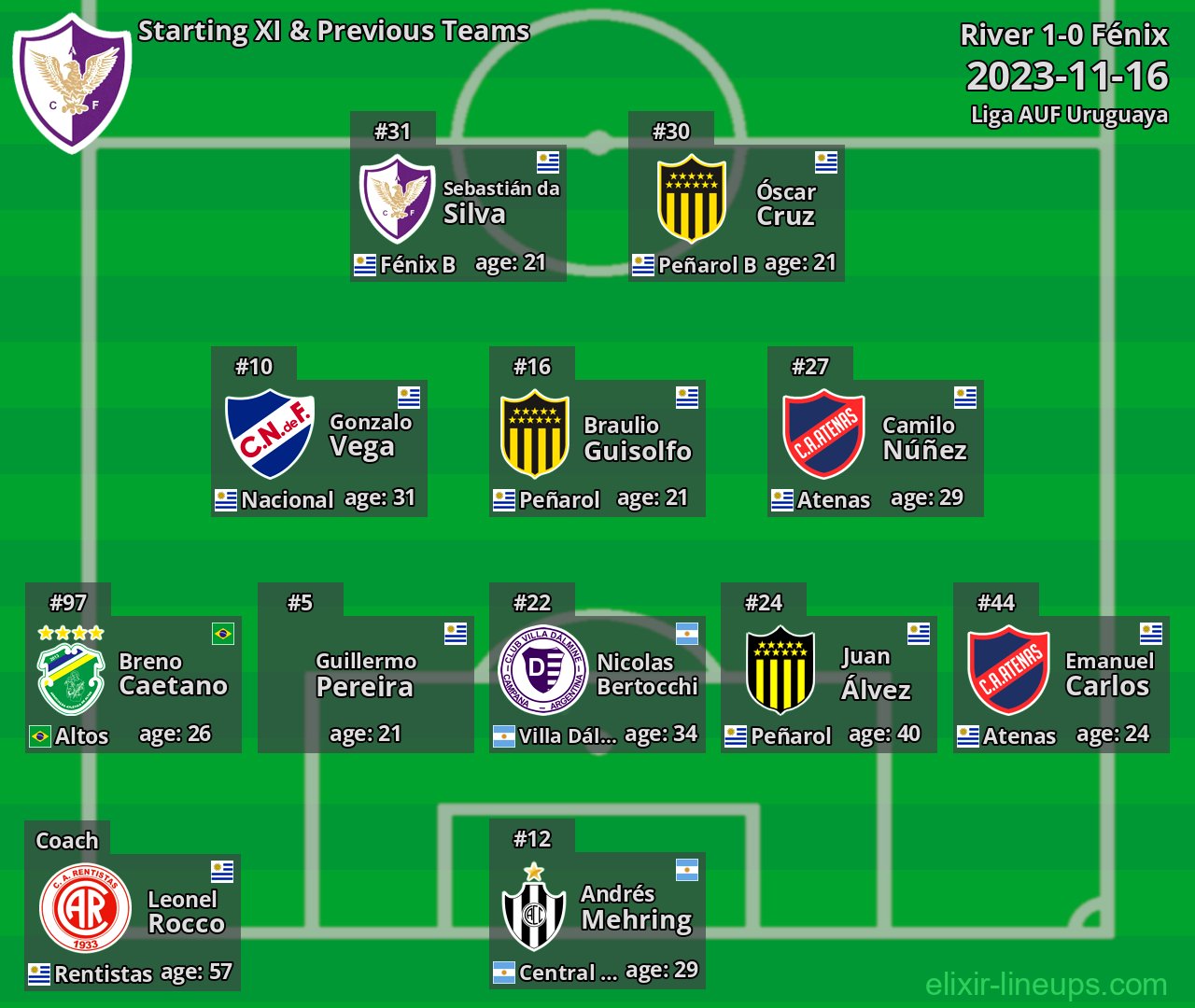 Fénix Starting XI & Previous Teams 2023-11-16