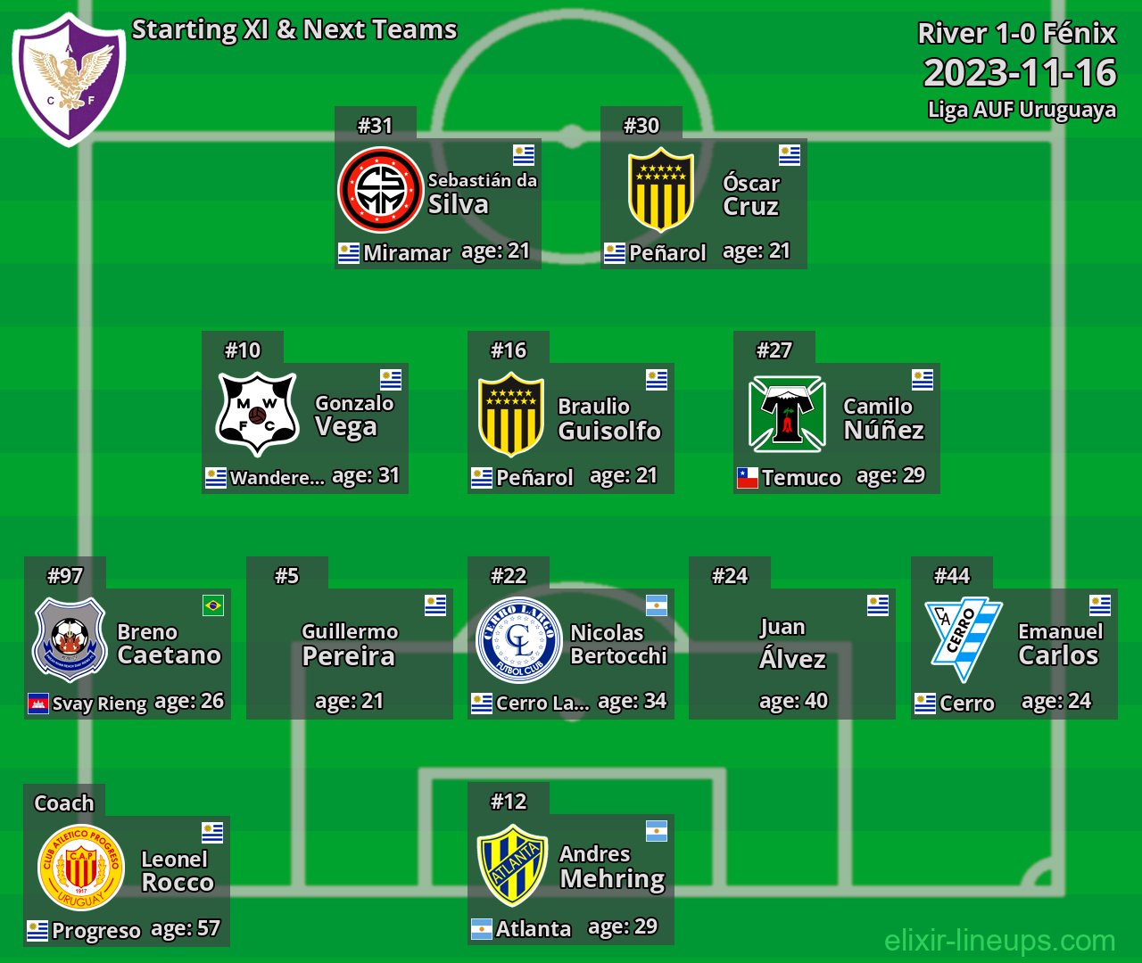 Fénix Starting XI & Next Teams 2023-11-16