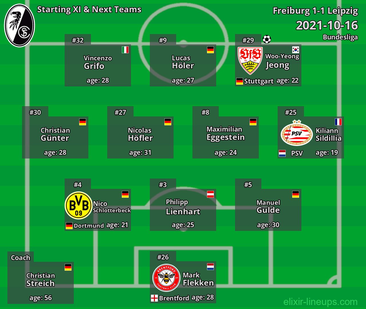 Freiburg Starting XI & Next Teams 2021-10-16