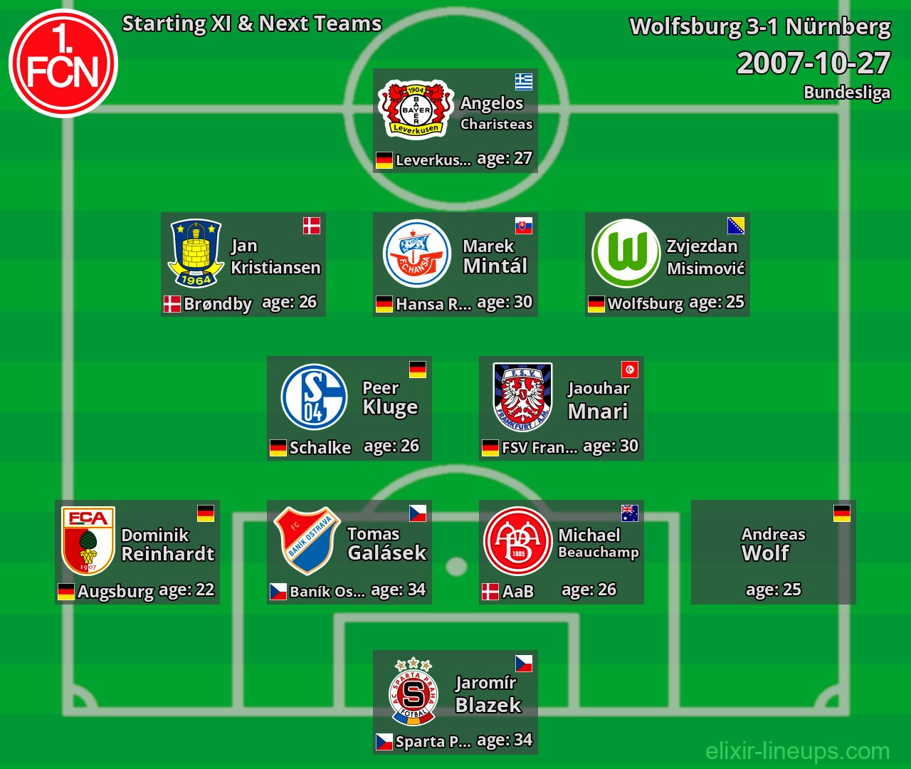 Nürnberg Starting XI & Next Teams 2007-10-27