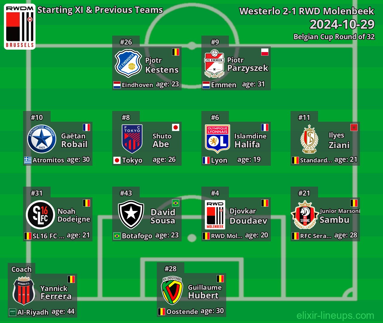 RWD Molenbeek Starting XI & Previous Teams 2024-10-29