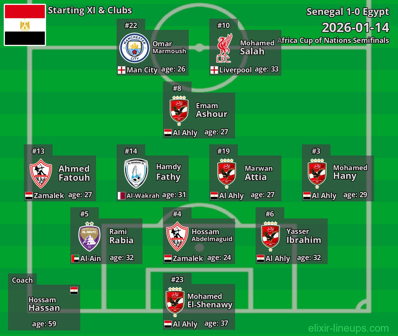 Egypt Starting XI 2026-01-14