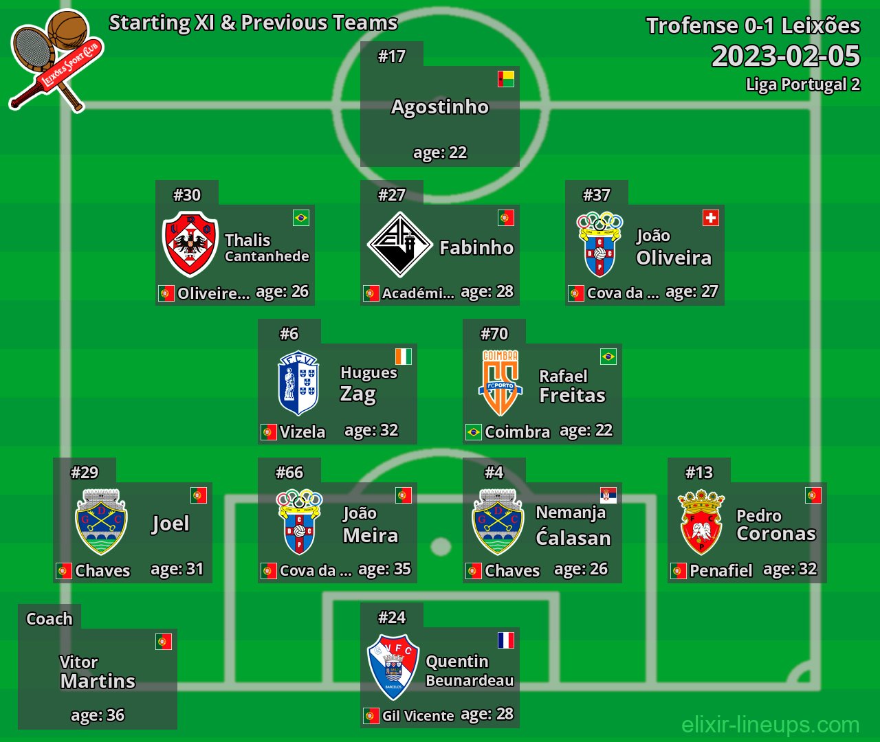 Leixões Starting XI & Previous Teams 2023-02-05
