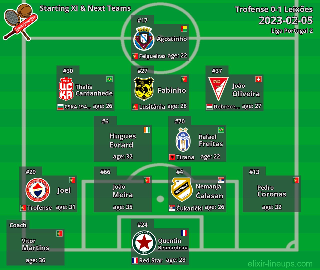 Leixões Starting XI & Next Teams 2023-02-05