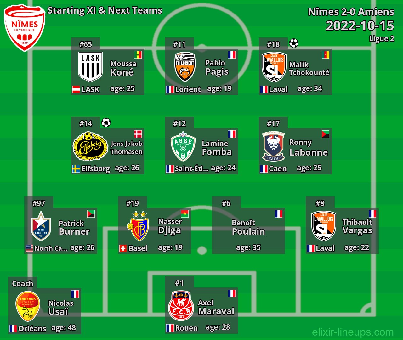 Nîmes Starting XI & Next Teams 2022-10-15